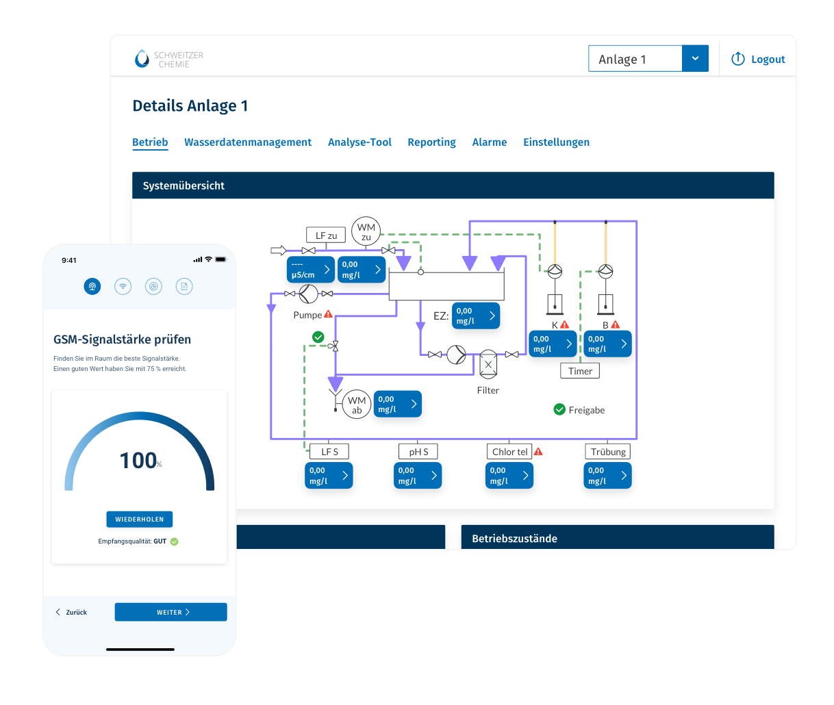 schweitzer chemie softwarelösung 
